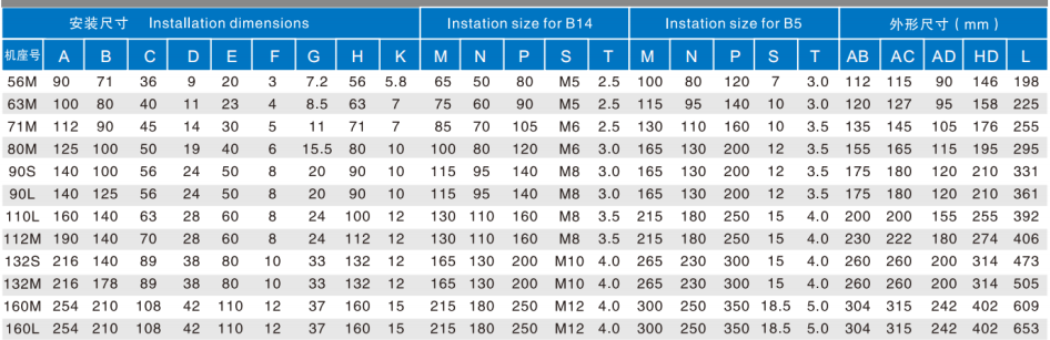 YS Series Light Weight Aluminum Housing Horizontal Three-phase Asynchronous Motor for Various Types of Mechanical Equipment