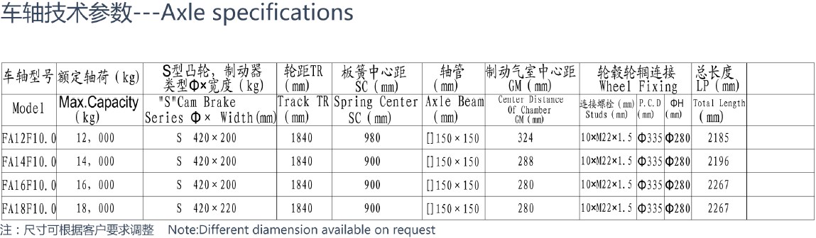 Heavy Duty Trailer Axle Germany Type Axle for Sale FA12F10.0 FA14F10.0 FA16F10.0 FA18F10.0