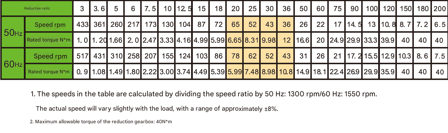 60W Signle-Phase High Efficiency Metal Gear Motor Gear Shaft Micro Reduction Motor with Rectangular Solid Shaft Reducer