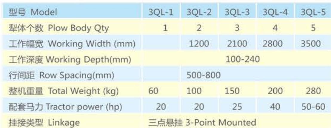 3QL Series Agricultural Ditching Ridger for Ridging Potato Beans Vegetables