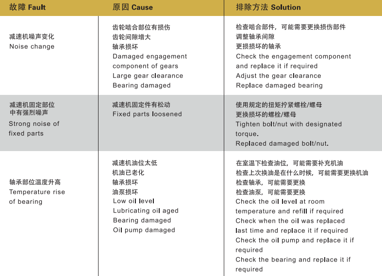 ZLYJ Series Worm Gear Customized Reducer Hard Tooth Surface High-precision Gearbox for Plastic Screw Extruder with Push Stand
