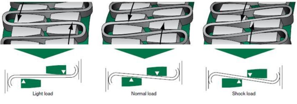 China Professional Customized Flexible Grid Spring Coupling High-speed Snake Spring Coupling