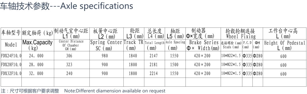 Heavy Duty Series Trailer Axle Tandem Bogie for Semi Trailer FDX24F10.0 FDX28F10.0 FDX32F10.0