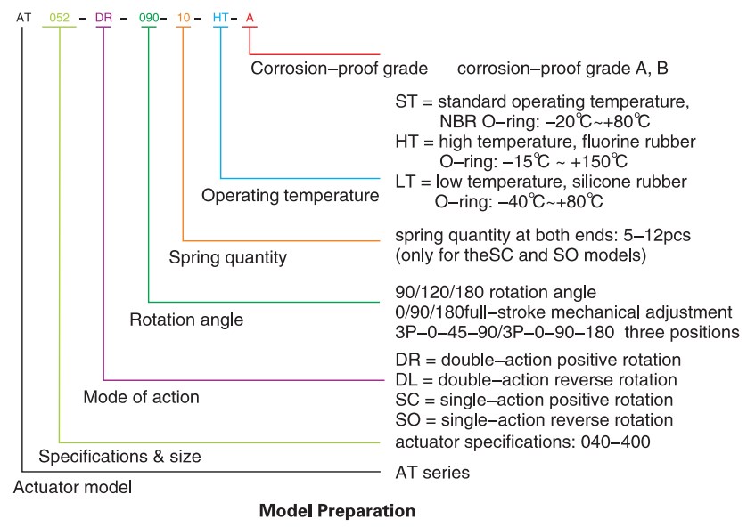 Factory Price Stainless Steel Neumatic Actuator for Valves/valve Gearboxes