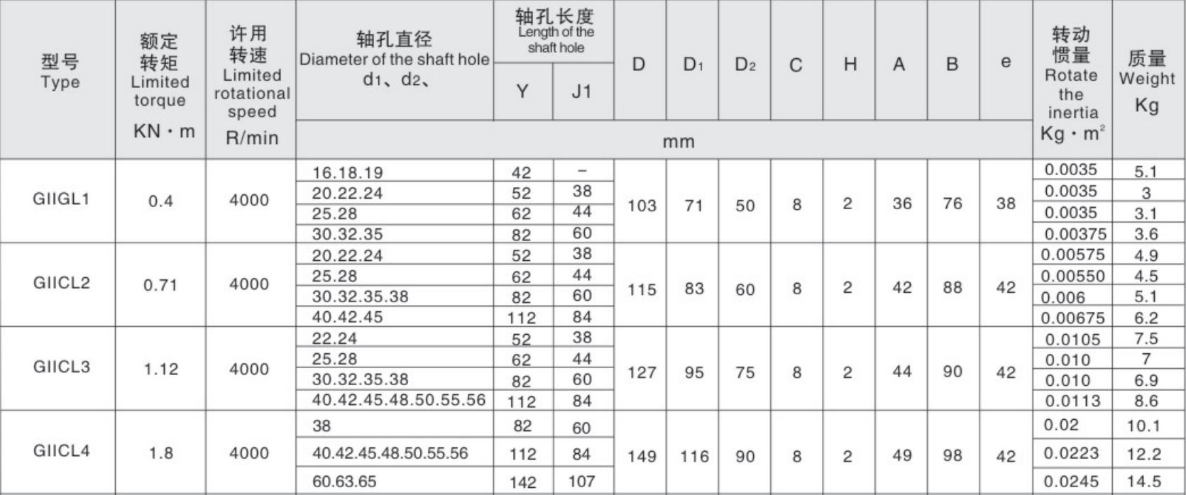 Giicl Gear Tooth Coupling Drum Shape Gear Couplings Gear Coupling Manufacture