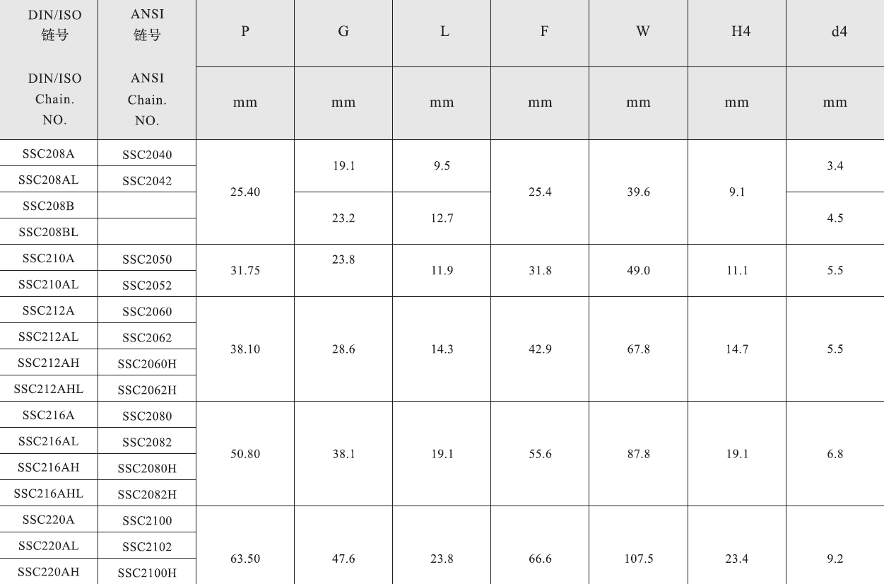 SSC212AH SSC2060H Double Pitch Stainless Steel Conveyor Chain A1 A2 K1 K2 Attachments Steel Sprockets Transmission Chains