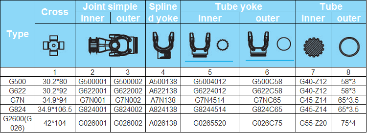 PTO Drive Shaft for Agricultural Machine and Tractor, S Series American (Domestic) Splined Shape, China Manufacturer OEM / ODM
