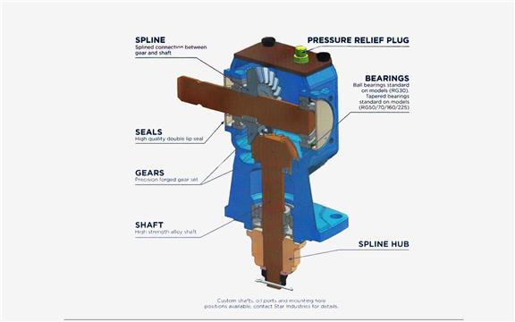 Multifunctional Omni Series Rc 61 Drive Pto Agricultural Farm Heavy Duty Shredders Slasher Lawn Mower Rotary Cutter Gearbox