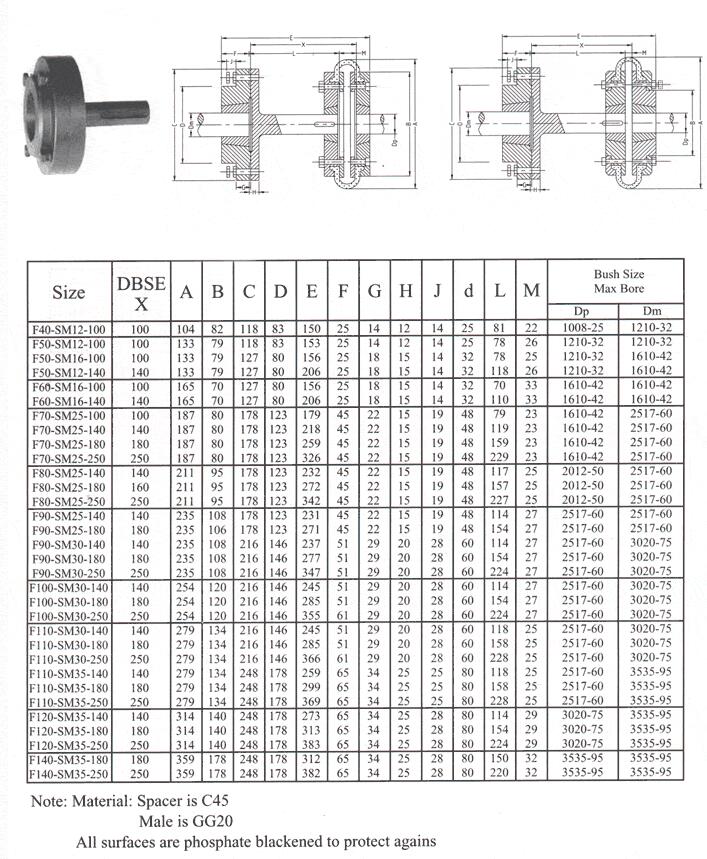 Aluminium Rigid Tyre Coupling