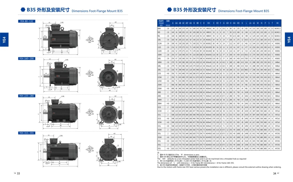 YE4 Series High-Efficiency IE4 Squirrel Cage Three-Phase Induction Motor for Drive Blowers/Compressors