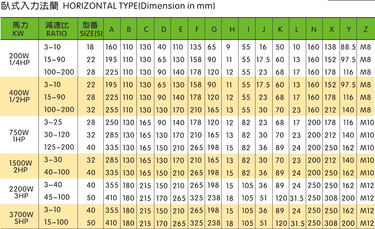 High Torque Speed Gearbox Industrial Transmission Component AC Electric Motor Flange Mount Reducer Withor Motor