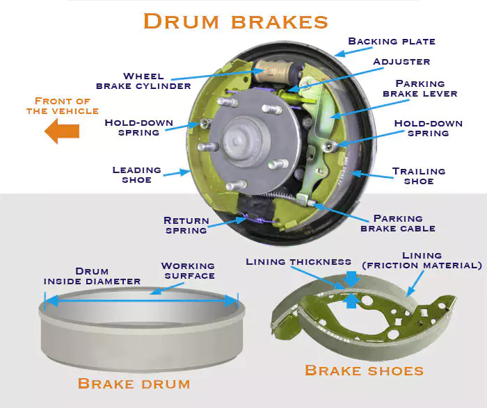 Wholesale Customized Trailer Parts 12 Fanned Brake Drum with 8 Bolt