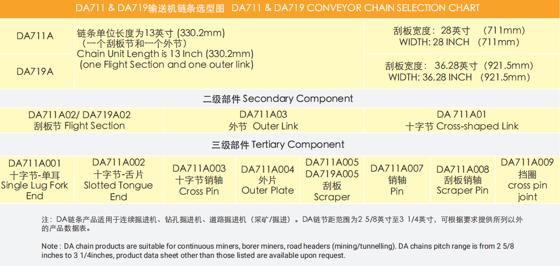Factory Sale Various Single Strand Conveyor Chain Sprocket Heavy Duty Drive Chains for Mining Industry