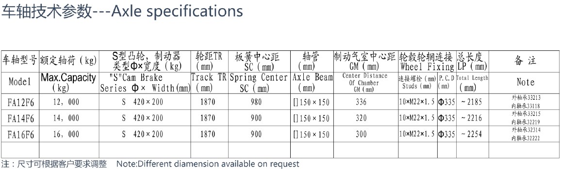 Heavy Duty Trailer Axle Spoke Axle for Sale FA12F6 FA14F6 FA16F6
