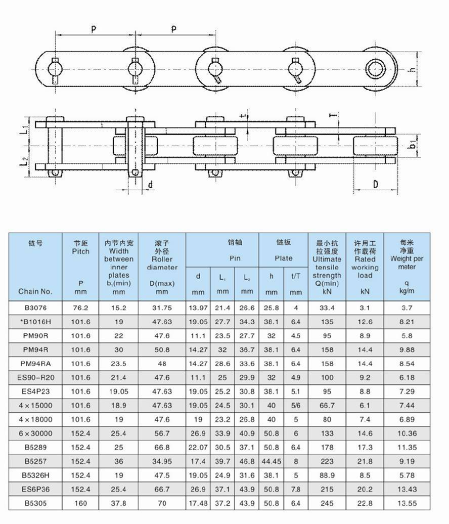 Carbon Steel Stainless Steel Palm Oil Conveyor Mill Chain With Straight Plate