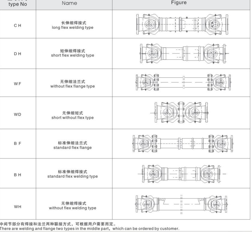 Universal Coupling Joints Cross Universal Joint