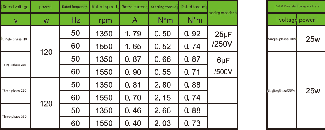 120W Low Noise Right Angle Gear Motor Three-Phase Electric Reduction with Rectangular Hollow Shaft Waterproof Protective Feature