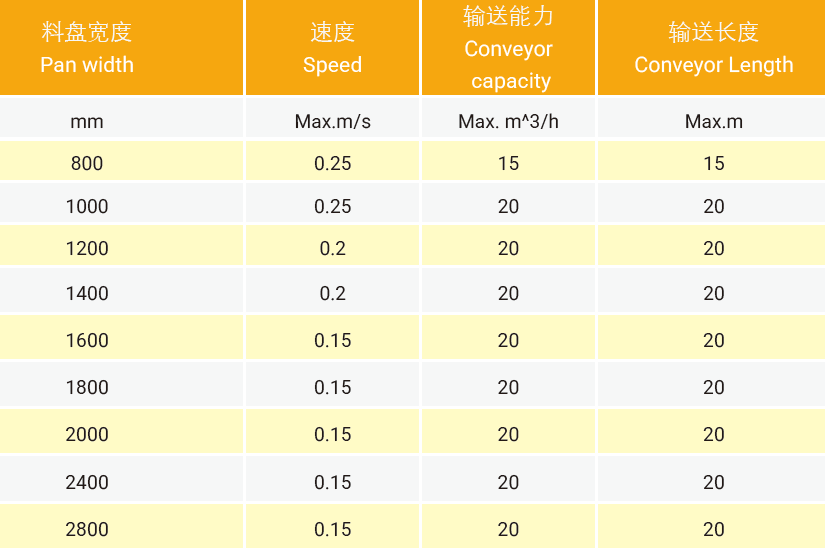 Custom Heavy Duty Drive Mining Chains Sprocket Transmission Apron Feeder Crawler Single Strand Drop Forged Ladder Conveyor Chain