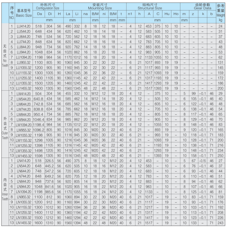 Standard L Series Single Row Gear Ball Slewing Bearing Ring for Crane Excavator