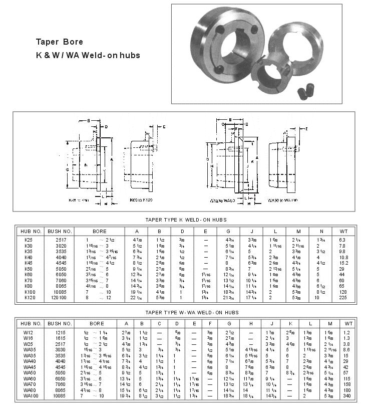 K/W Types Taper Bore Bolt-On Hubs with Sleeves