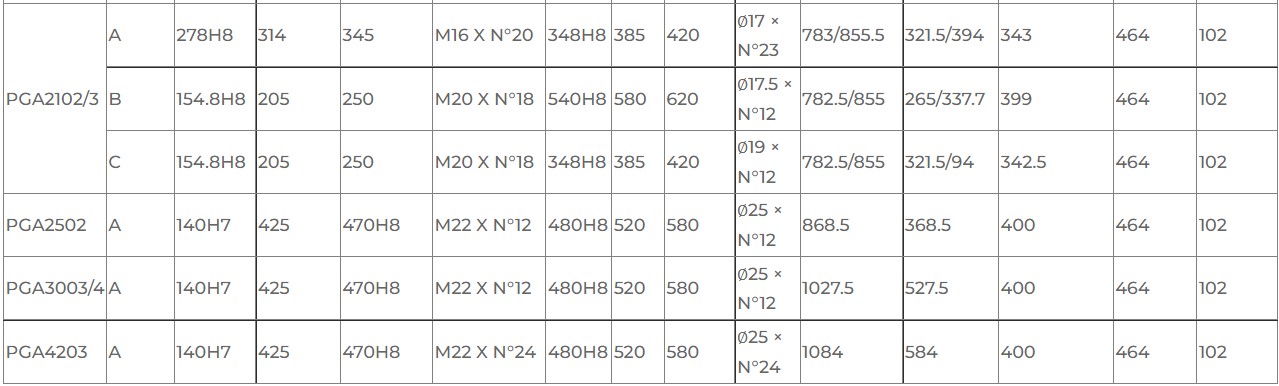 PAG Auger Drive Planetary Gear Reducer Gattle TMR Feed Mixer Gearbox for Trailed Vertical Stationary Machines Feeder Mixing