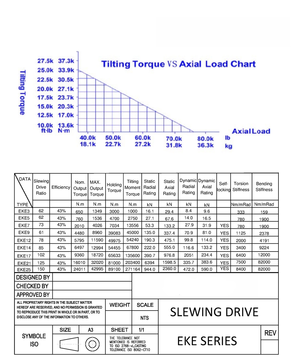 Slewing Drives Precision Solar Tracking System and Strong Torque for Slow Rotating Solar Panel Kits