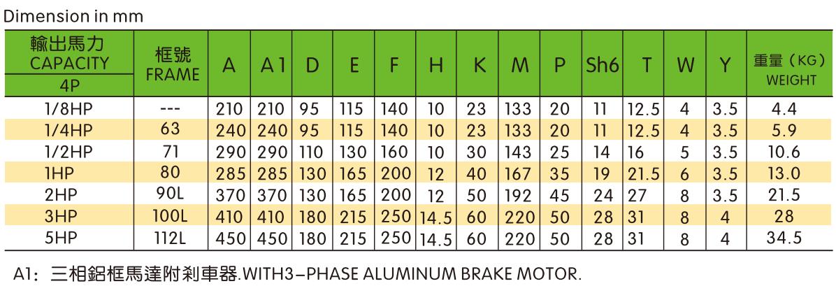 IEC AC Motor Vertical 3-Phase Aluminum Brake Motor for Industrial Machinery Automatic Control System