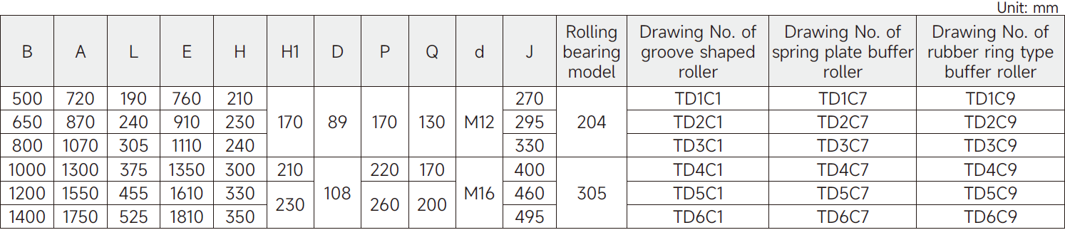 Troughed Idlers Manufacturer Various Type Trough Idler for Belt Conveyor