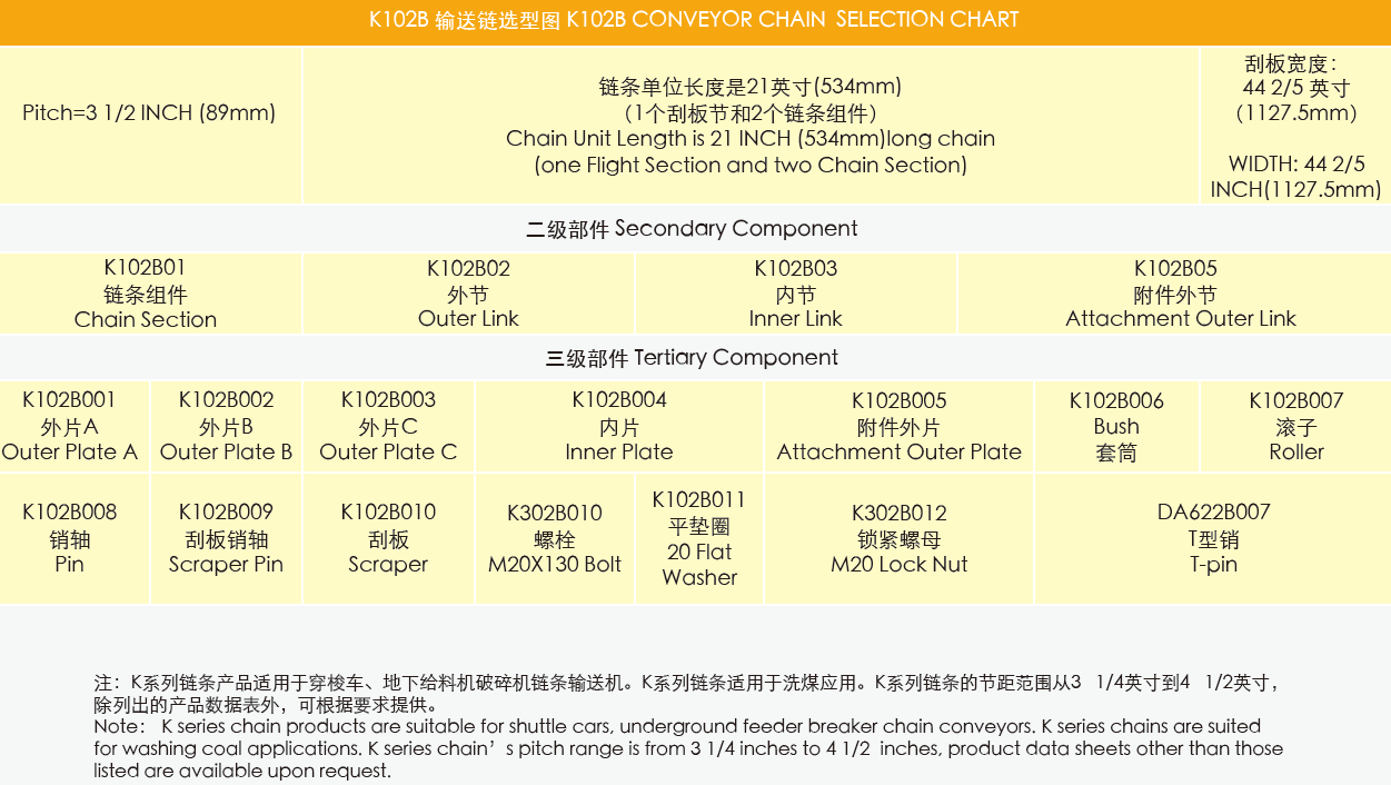 High Efficiency Stable Ladder Conveyor Feeder Breaker Chain Double Strand Heavy-duty Mining Chains for Washing Coal Applications