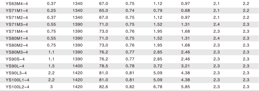 YS Series Light Weight Aluminum Housing Horizontal Three-phase Asynchronous Motor for Various Types of Mechanical Equipment