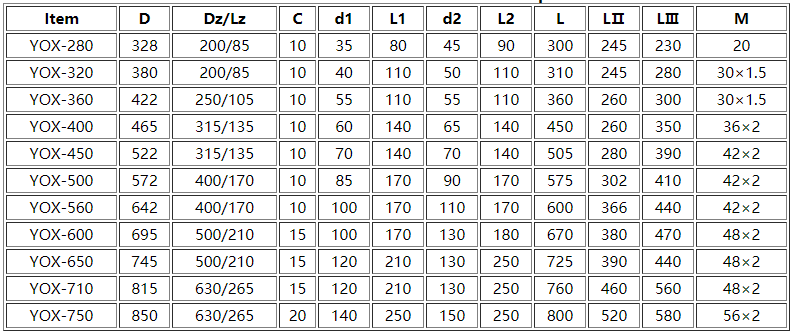 Yox Series Yox500 Hydrodynamic Hydraulic Quick Motor Shaft Pump Oil Filling Coupler Fluid Coupling for Mining