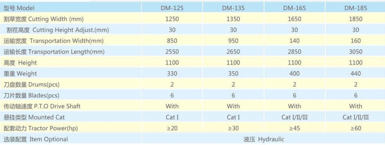 DM Series Drum Rotary Lawn Cutter Mower
