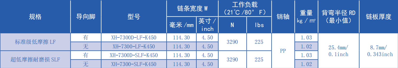 7300 Series 19.05mm Pitch Flat Top Straight Chain Plastic Chain for Sale