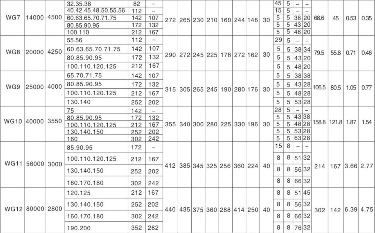 High Quality Small Radial Size Coupling Flexible Shaft Coupling Price