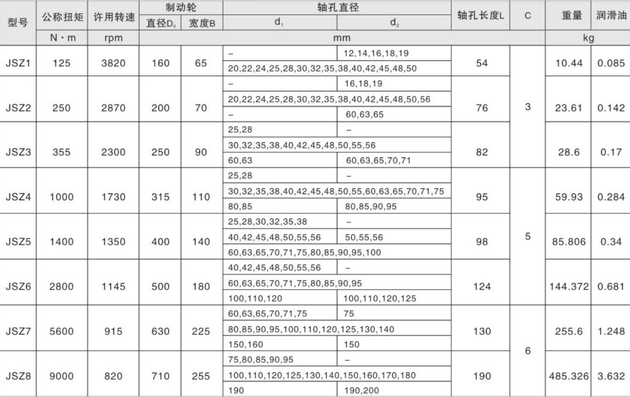 Attractive Price Rexnord Falk Flexible Grid Coupling Snake Spring Coupling with Brake Wheel