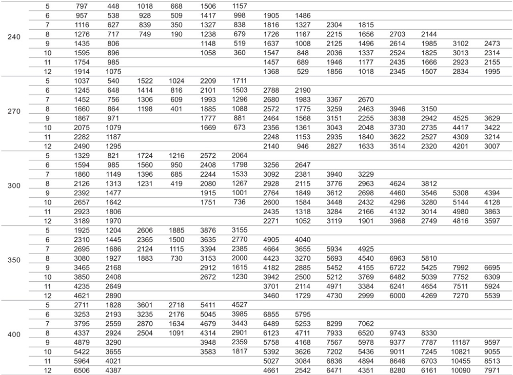 Factory Price Stainless Steel Neumatic Actuator for Valves/valve Gearboxes