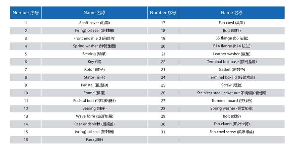 MS Series High-Efficiency Low Power Consumption Low Noise Three-Phase Asynchronous Motor With Aluminium Housing
