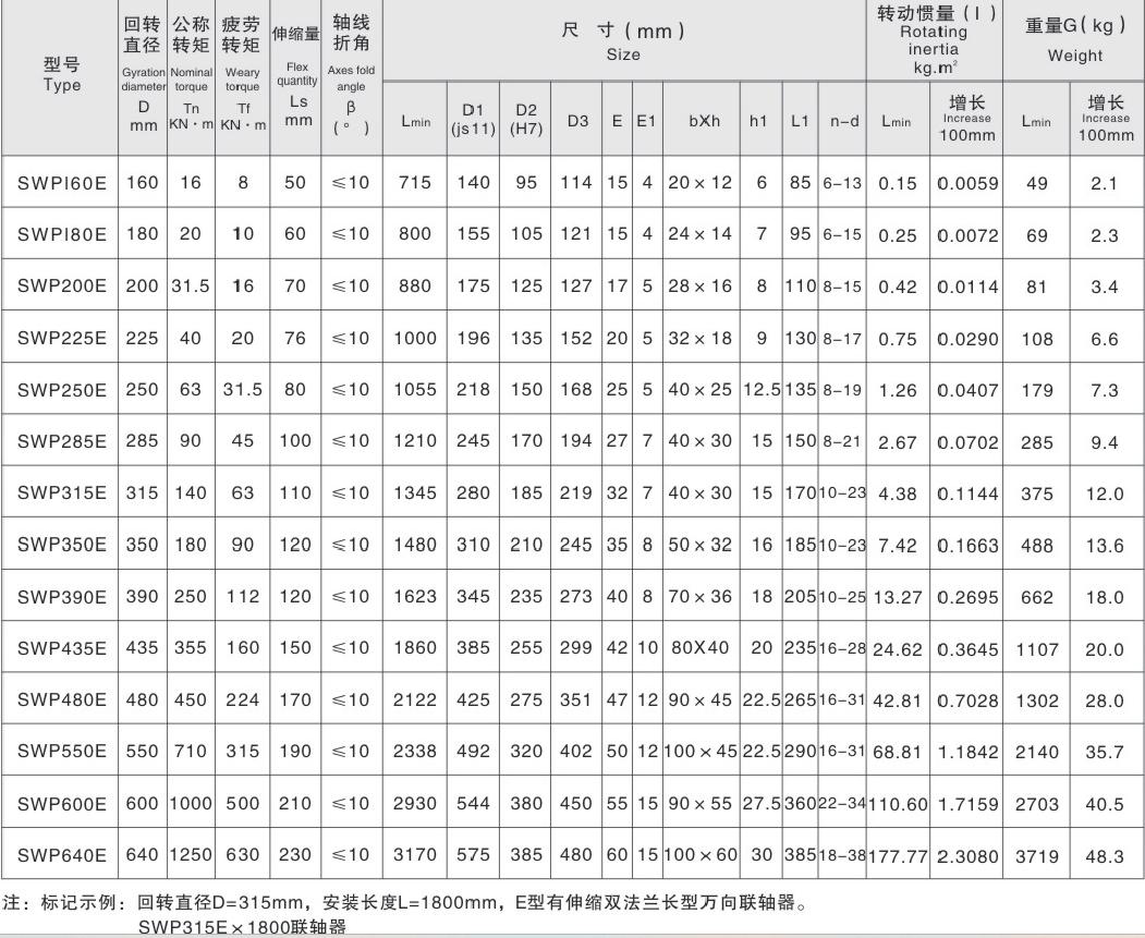 Gyration Diameter 160~640mm Part Axletree Short Universal Couplings Long Flex Double Flange Universal Coupling with Spider