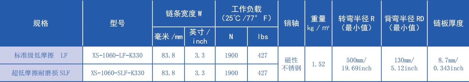 Promotional 1060 Series 25.4mm Pitch Magnetic Turning Leaf Chain Plastic Chain for Sale