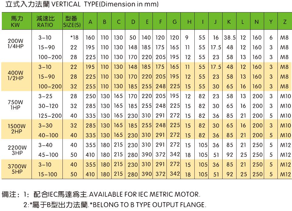 High Torque Speed Gearbox Industrial Transmission Component AC Electric Motor Flange Mount Reducer Withor Motor