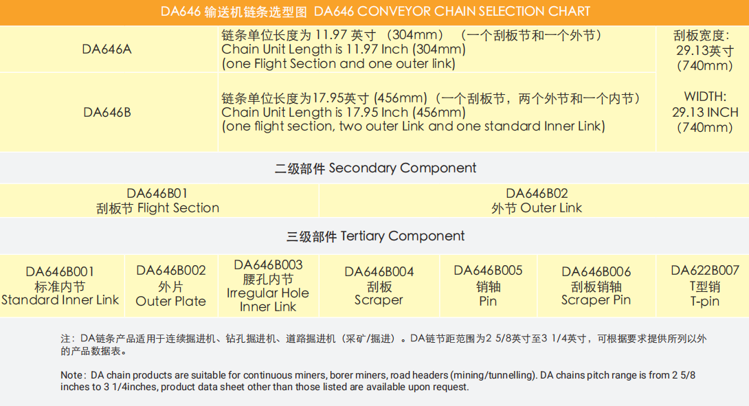 Factory Sale Various Single Strand Conveyor Chain Sprocket Heavy Duty Drive Chains for Mining Industry