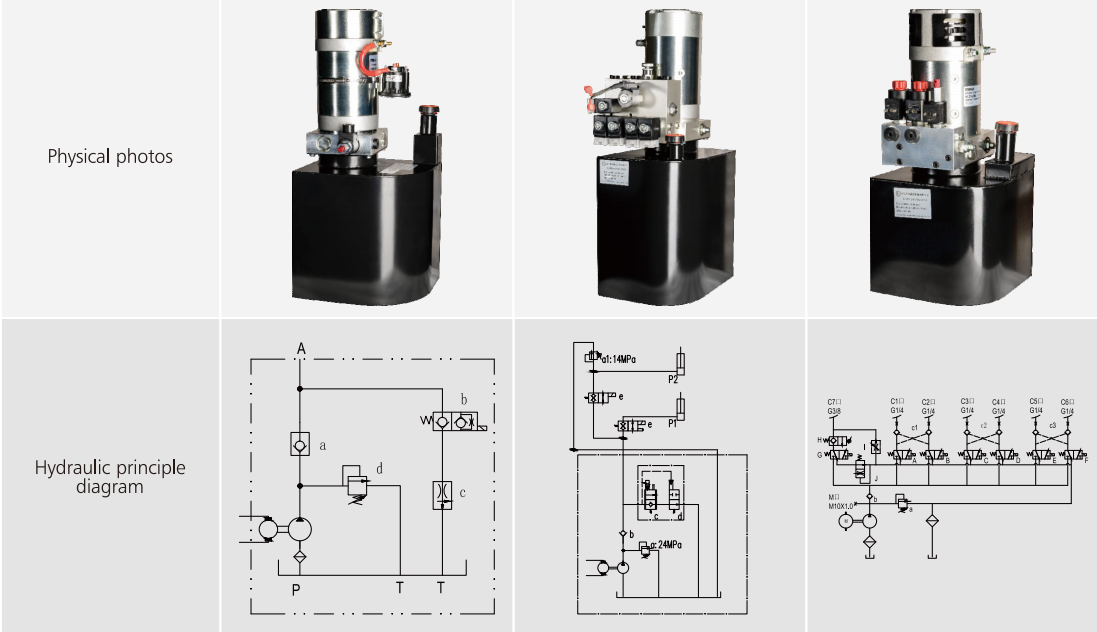 Good Quality Wholesale Prices Professional Factory Forward Stacker Car Series Hydraulic Power Unit for Sale