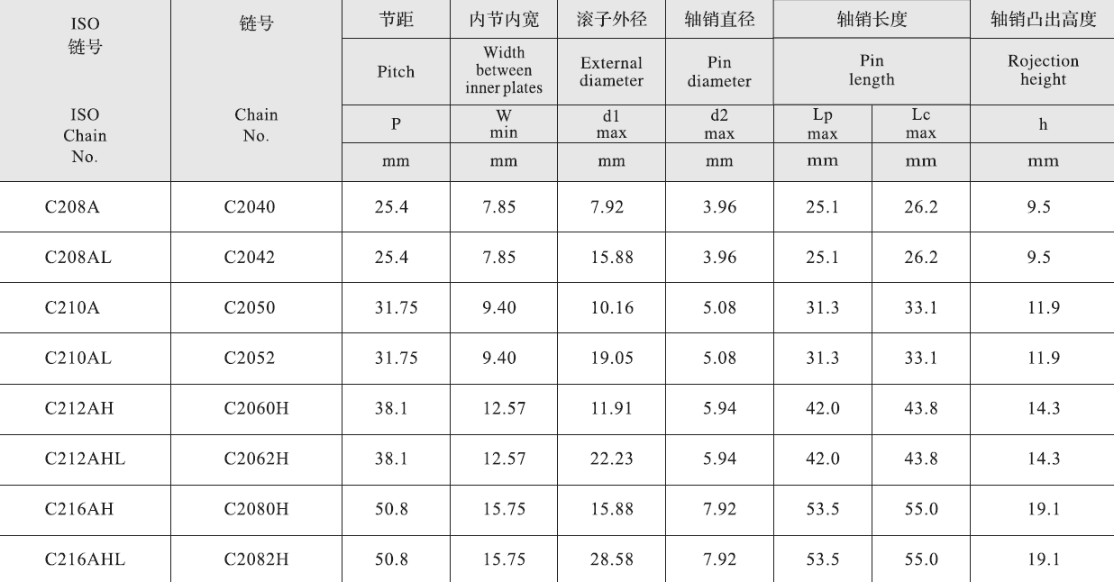 C208A Stainless Steel Double Pitch Extended Pin Conveyor Chain and Sprockets in Steel