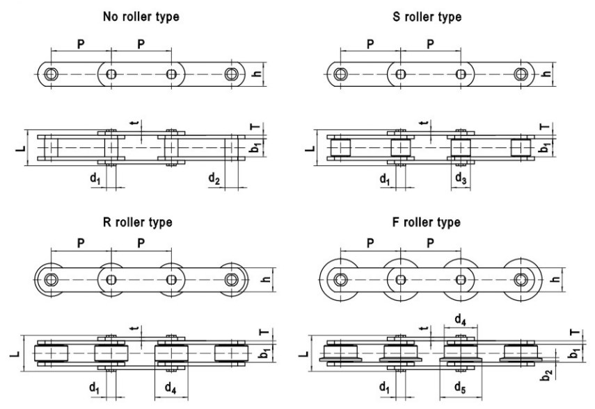 Promotional Various M Series hight quality roller chain plastic Conveyor chains and sprockets in steel and stainless steel