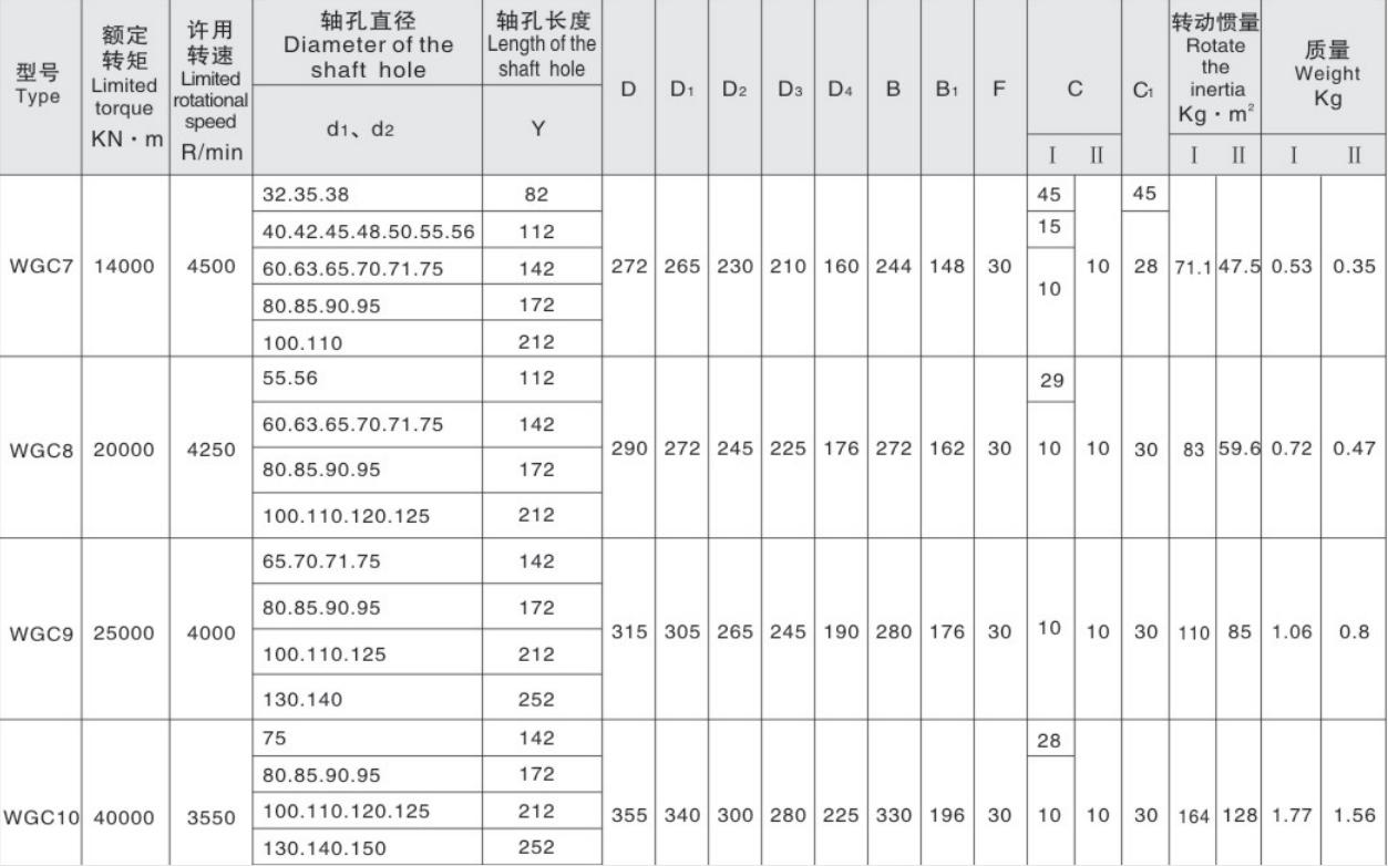 Hot Sale Quality Gear Coupling Suppliers Vertical Installation Drum Shape Gear Coupling