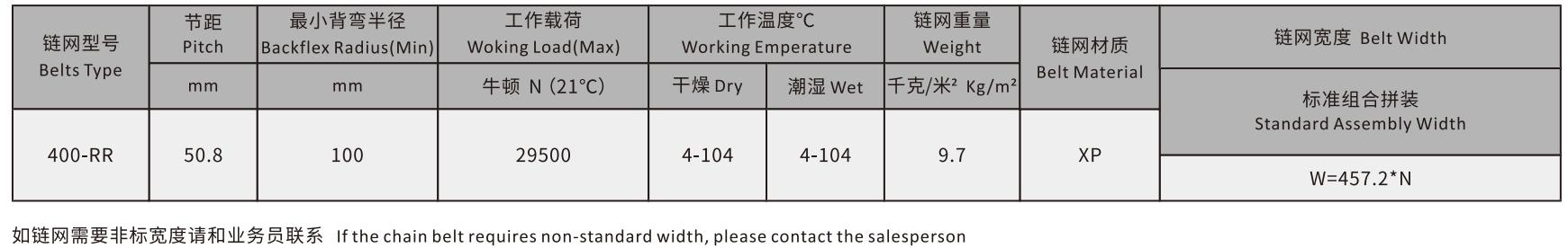 400 Series Super Rib Straight Run Belt Conveyor Chain Mesh