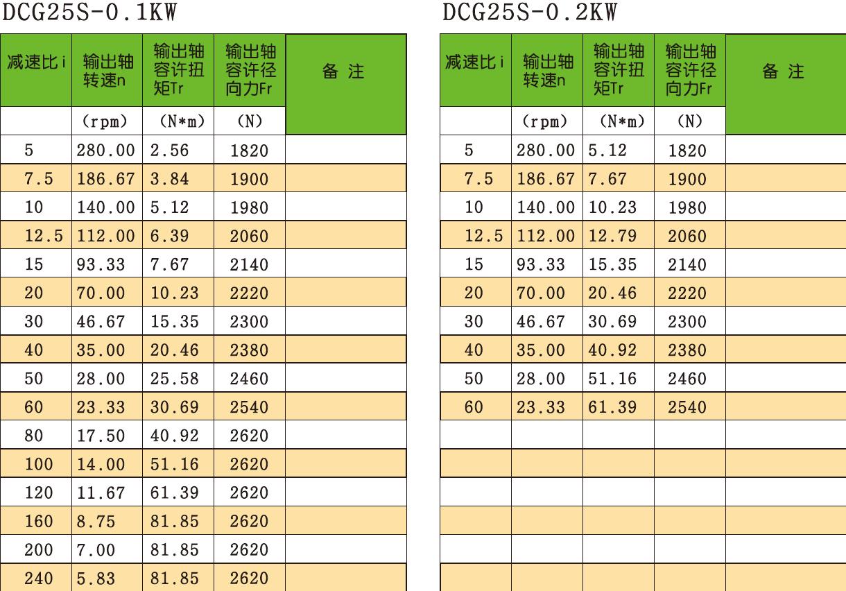 Good Quality Gearbox Solid Shaft Dual-plane Medium Straight Cross-axis Dual Surface Gear Reducer