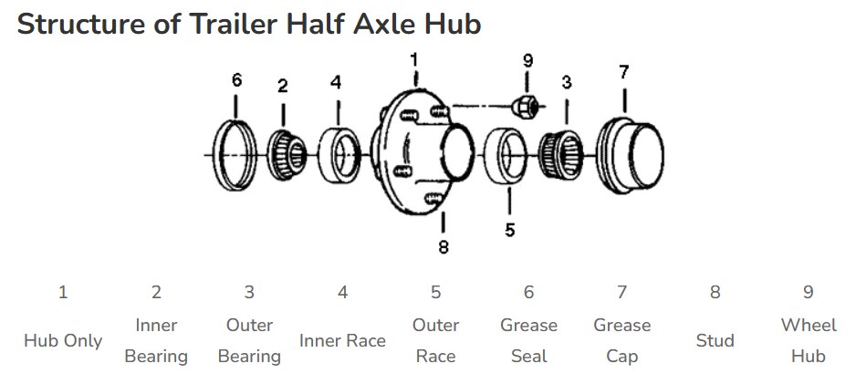 Trailer Half Axle Hub with Spindle 4 Bolts Trailer Parts & Accessories