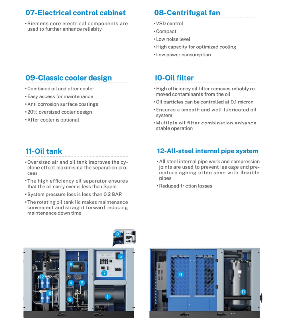 75kw 2bar 90kw  2bar Low Pressure Permanent Magnetic Screw Air Compressor for Textile Industry Shanghai Screw air Compressor