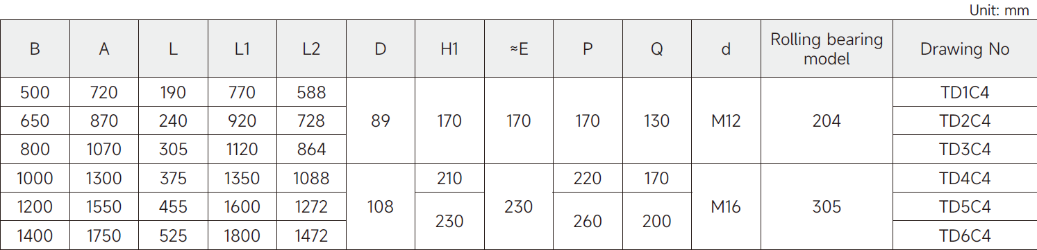 Self-Aligning Idler Tape Parts for Belt Conveyor Line Chinese Manufacturers